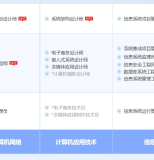 南平软考系统规划与管理师认证培训课程