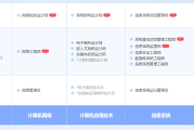 南平软考系统规划与管理师认证培训课程